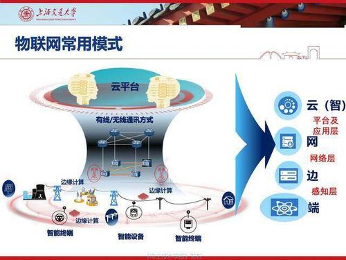 上海交通大学江秀臣教授物联网人工智能与电力设备智能化
