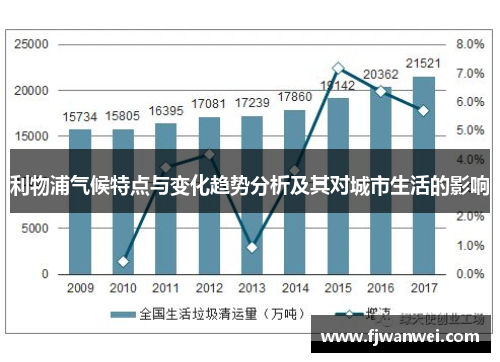 利物浦气候特点与变化趋势分析及其对城市生活的影响