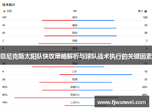 菲尼克斯太阳队快攻策略解析与球队战术执行的关键因素