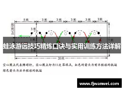 蛙泳游远技巧精炼口诀与实用训练方法详解